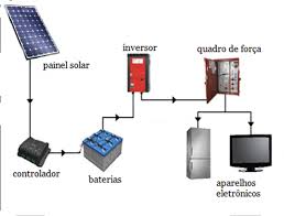 Diagrama Técnico de Sistema Solar Off-Grid